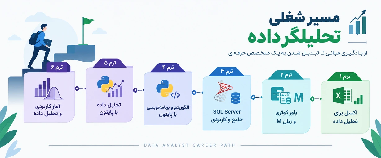 مسیر شغلی کارشناس تحلیلگر داده