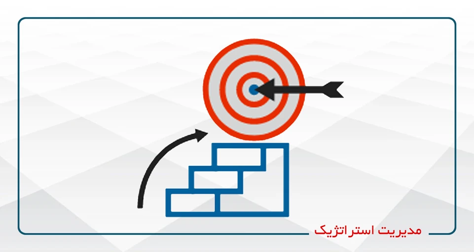 مدیریت استراتژیک