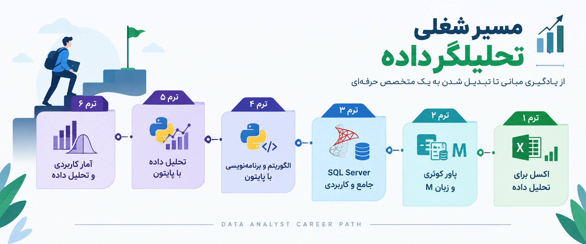 
                                                    Futuristic Persian Data Analysis Roadmap