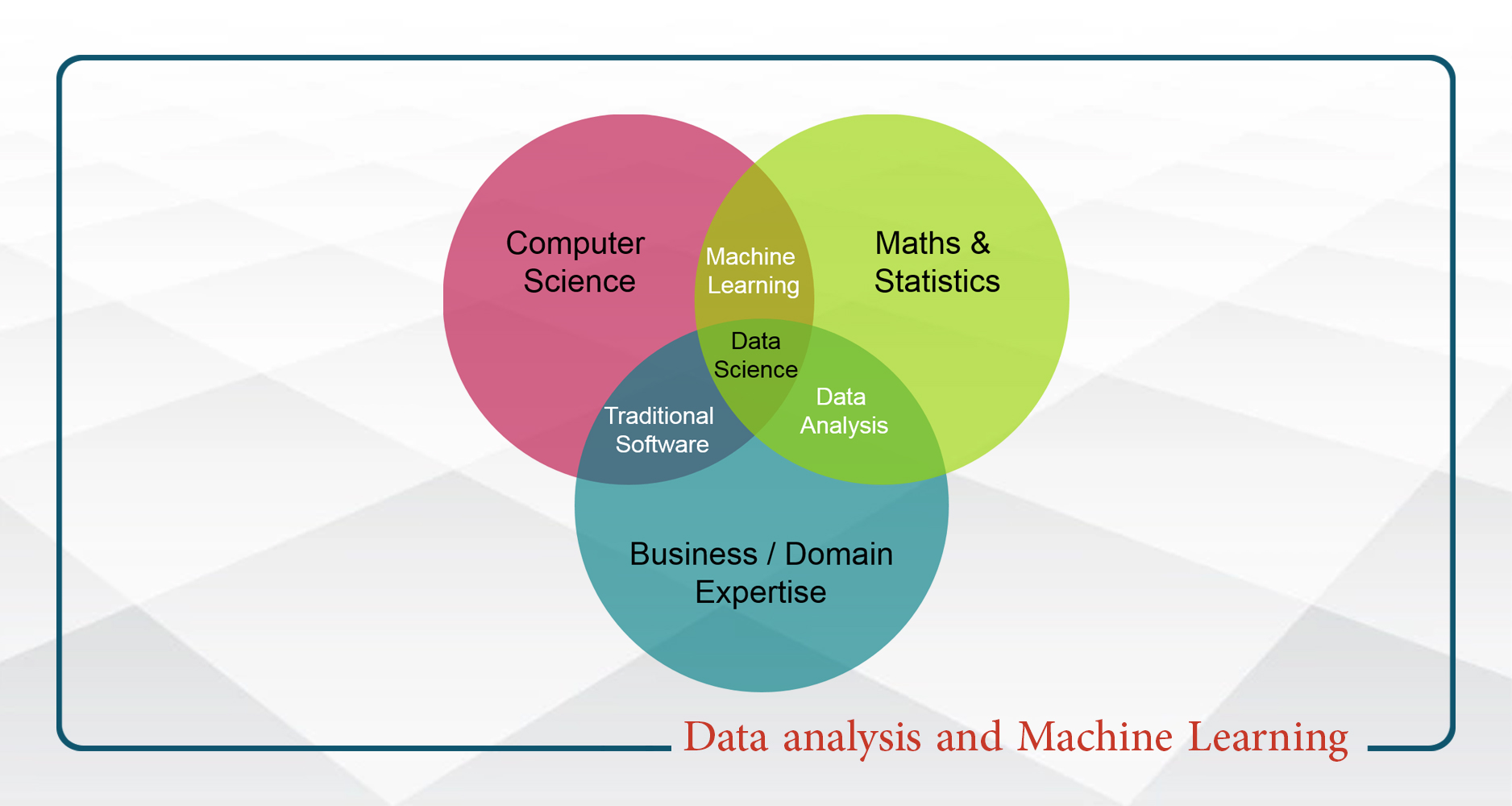Data analysis and Machine Learning